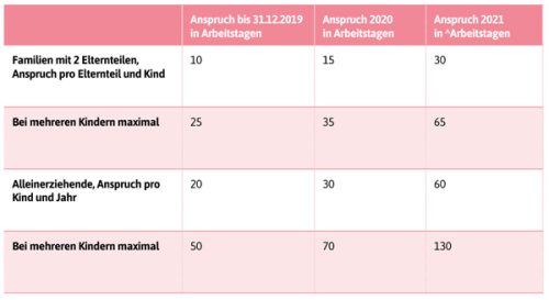 Kinderkrankengeld Beantragen: Höhe Und Voraussetzung