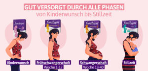 Von Kinderwunsch bis Stillzeit – Femibion bietet Nährstoffe für jede Phase.