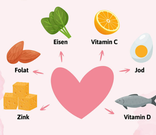 Nährstoffe Ernährung Kinderwunsch: Eisen, Vitamin C, Jod und Zink