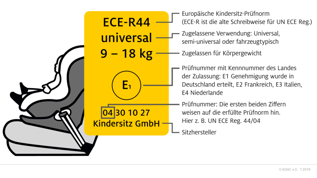 So könnt ihr erkennen, welcher Norm euer Kindersitz entspricht. 