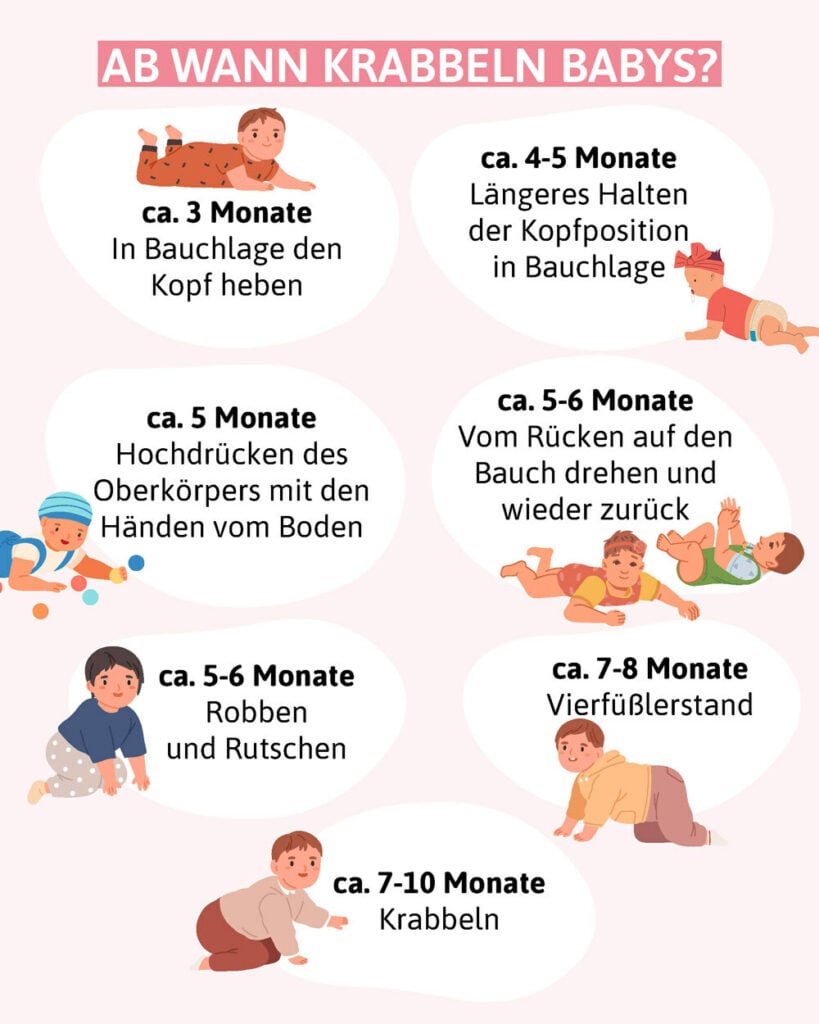 So laufen die verschiedenen Krabbelphasen normalerweise ab. Grafik: Echte Mamas